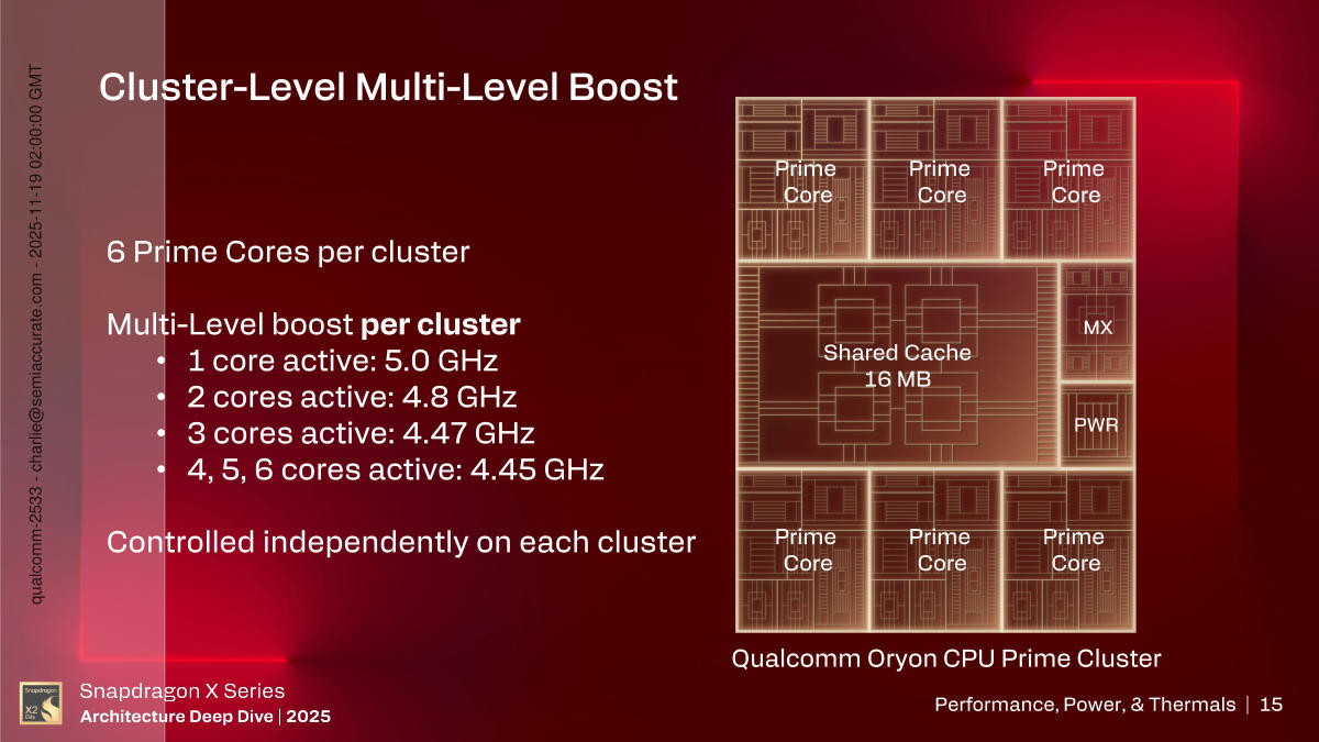 Snapdragon X2 Cluster Level Multi-Level Boost